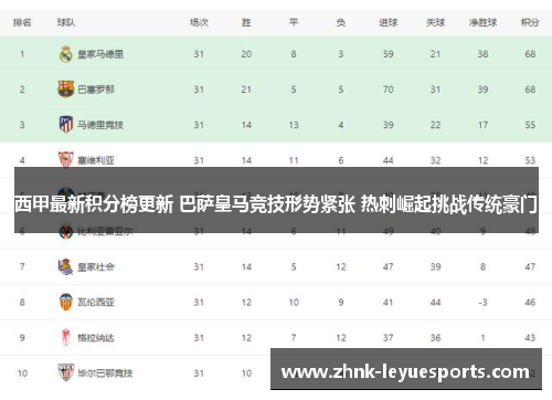 西甲最新积分榜更新 巴萨皇马竞技形势紧张 热刺崛起挑战传统豪门 西甲最新积分榜更新 巴萨皇马竞技形势紧张 热刺崛起挑战传统豪门