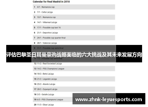 评估巴黎圣日耳曼豪购战略面临的六大挑战及其未来发展方向 评估巴黎圣日耳曼豪购战略面临的六大挑战及其未来发展方向
