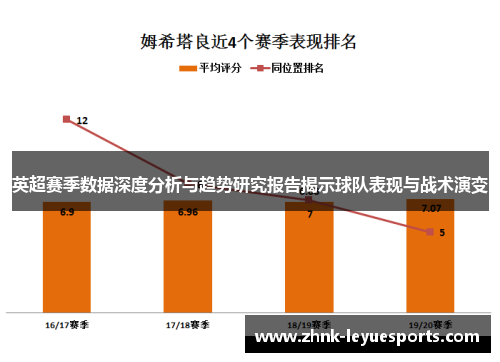 英超赛季数据深度分析与趋势研究报告揭示球队表现与战术演变