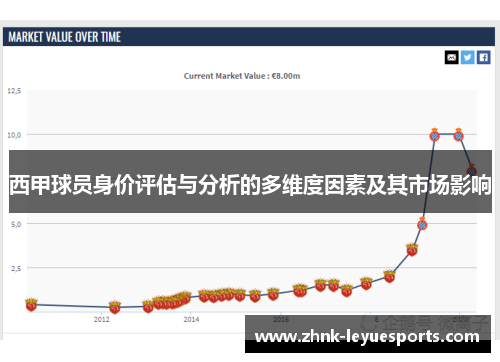 西甲球员身价评估与分析的多维度因素及其市场影响