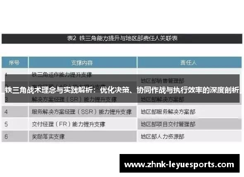 铁三角战术理念与实践解析：优化决策、协同作战与执行效率的深度剖析