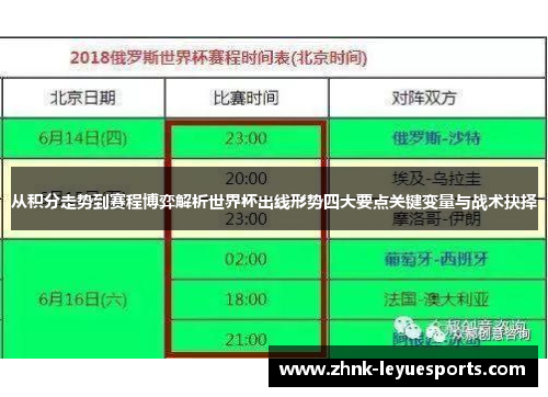 从积分走势到赛程博弈解析世界杯出线形势四大要点关键变量与战术抉择
